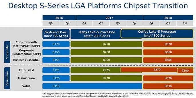 h110可以上几代cpu（H110用8代i3怎么样呢）