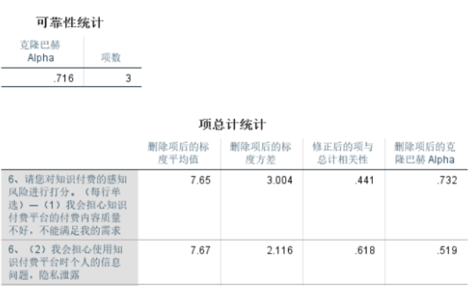 spss信度效度分析步骤图解（如何利用spss软件对调查问卷的信度进行分析）