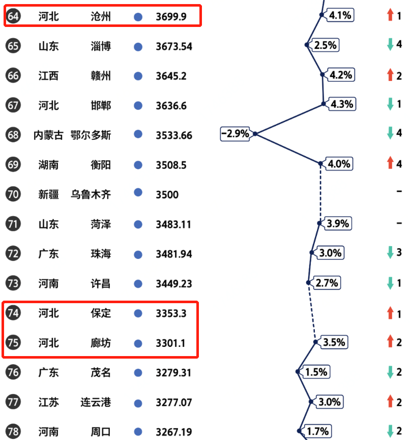 沧州市属于哪个省（沧州经济好吗）