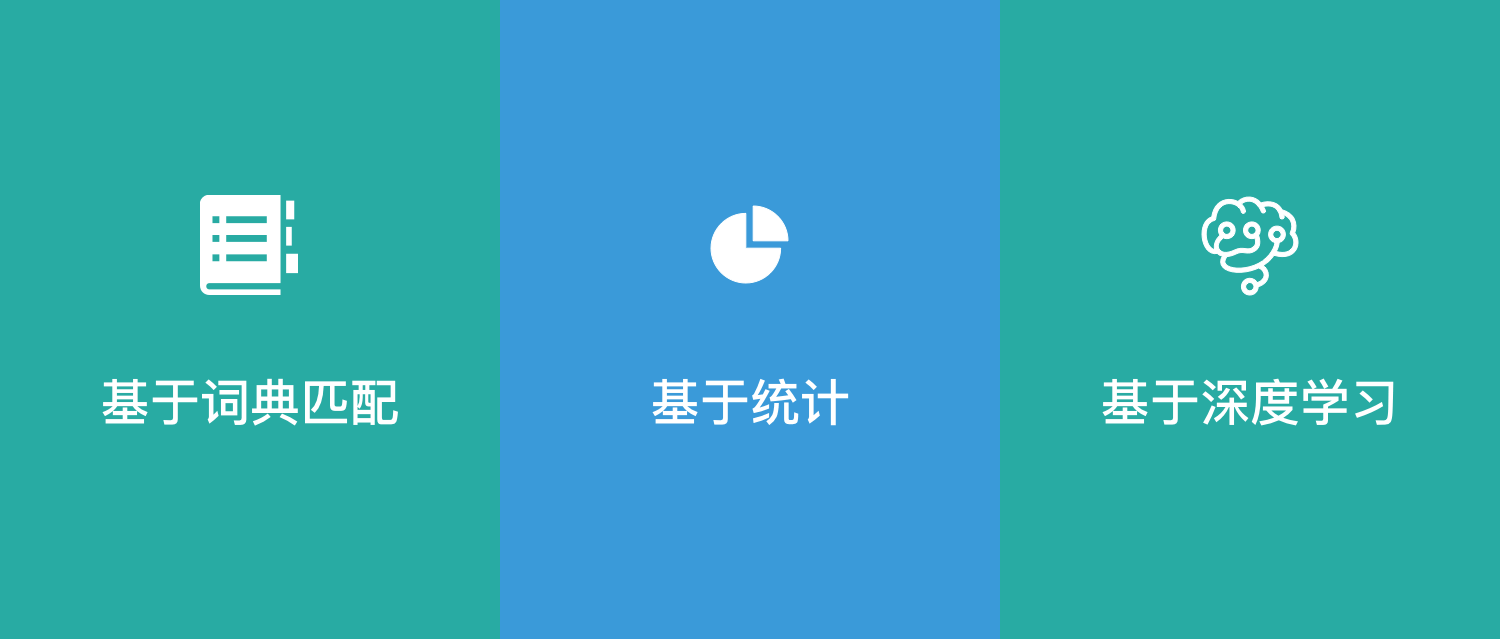 分词是什么（什么是NLP里的分词）