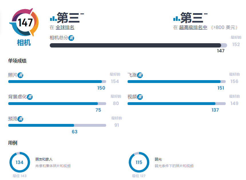 拍照像素最好的手机排行（盘点拍照最好的十大手机排行）