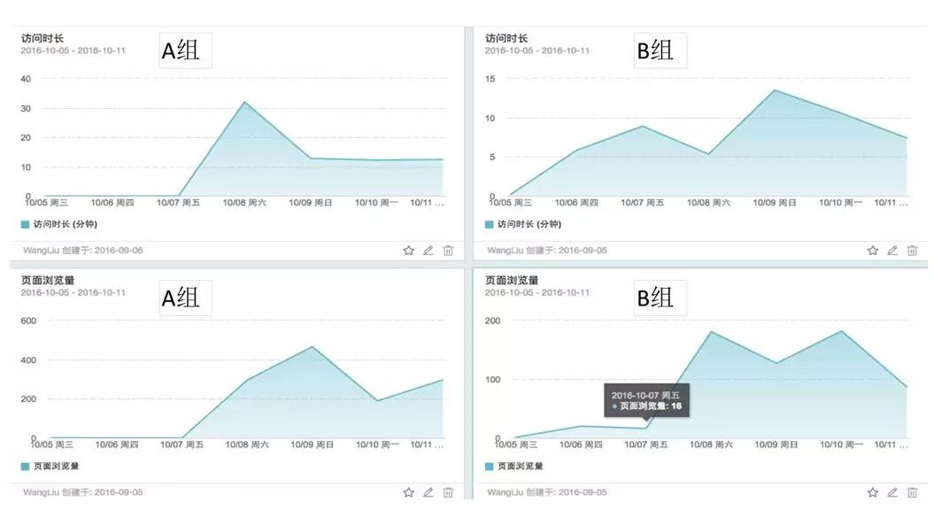 网站统计数据的分析方法有哪些（数据分析的方法有哪些）