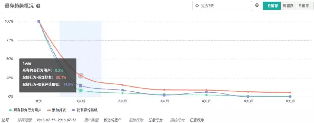 网站统计数据的分析方法有哪些（数据分析的方法有哪些）