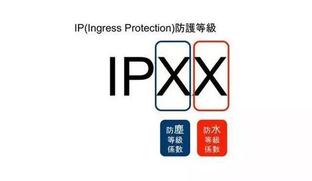 ip65是什么意思（防护等级IP是什么概念）