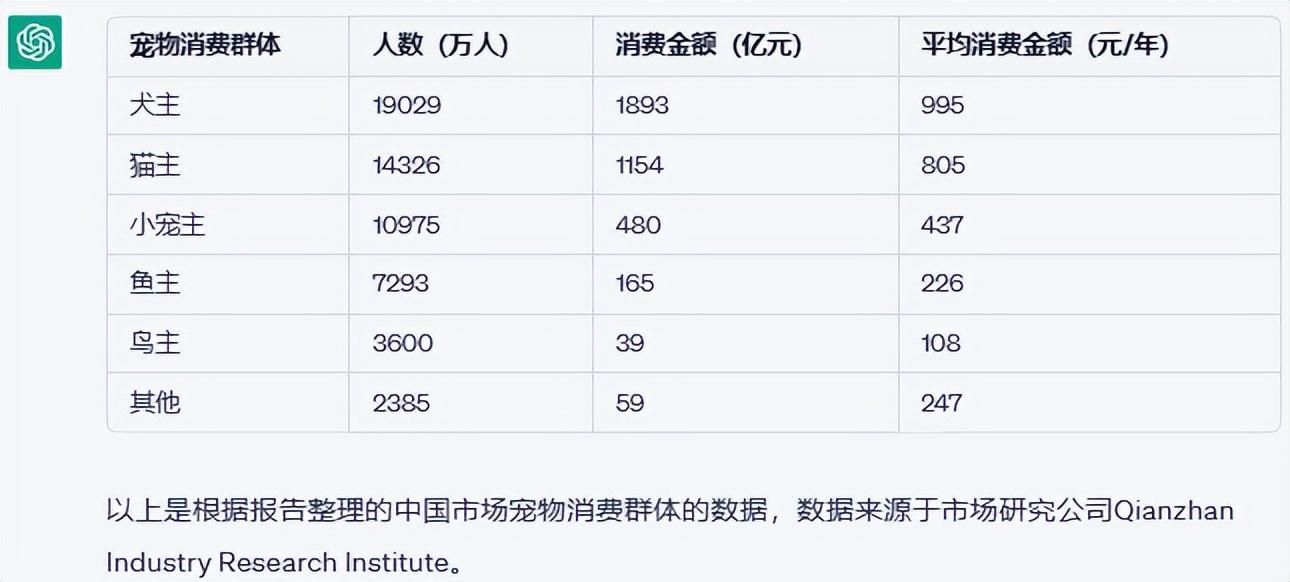 宠物行业的发展前景（宠物行业的发展趋势怎么样呢）