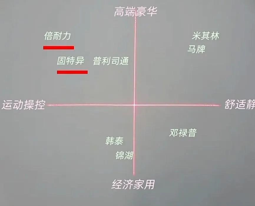 邓禄普轮胎怎么样（轮胎品牌究竟该怎么选呢）