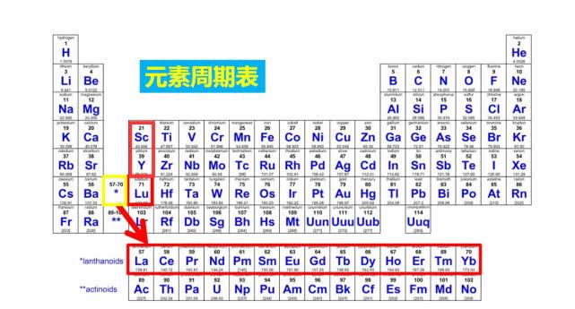 稀土是什么东西啊干什么使的（稀土的用途是什么）