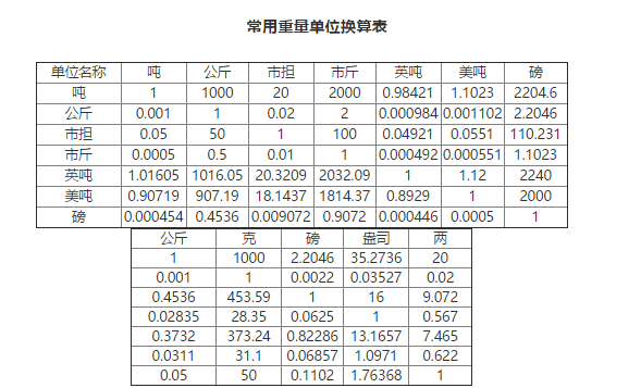 四百磅多少斤（一磅等于多少斤，重量单位是怎么换算的呢）