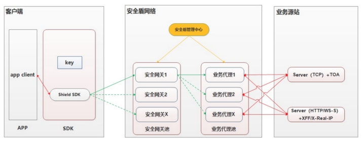 服务器ddos如何防护（Ddos攻击原理和防范方法）