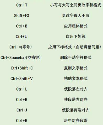 如何做ppt课件初学者（PPT的基础技巧是什么）