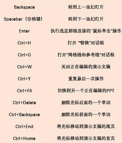 如何做ppt课件初学者（PPT的基础技巧是什么）