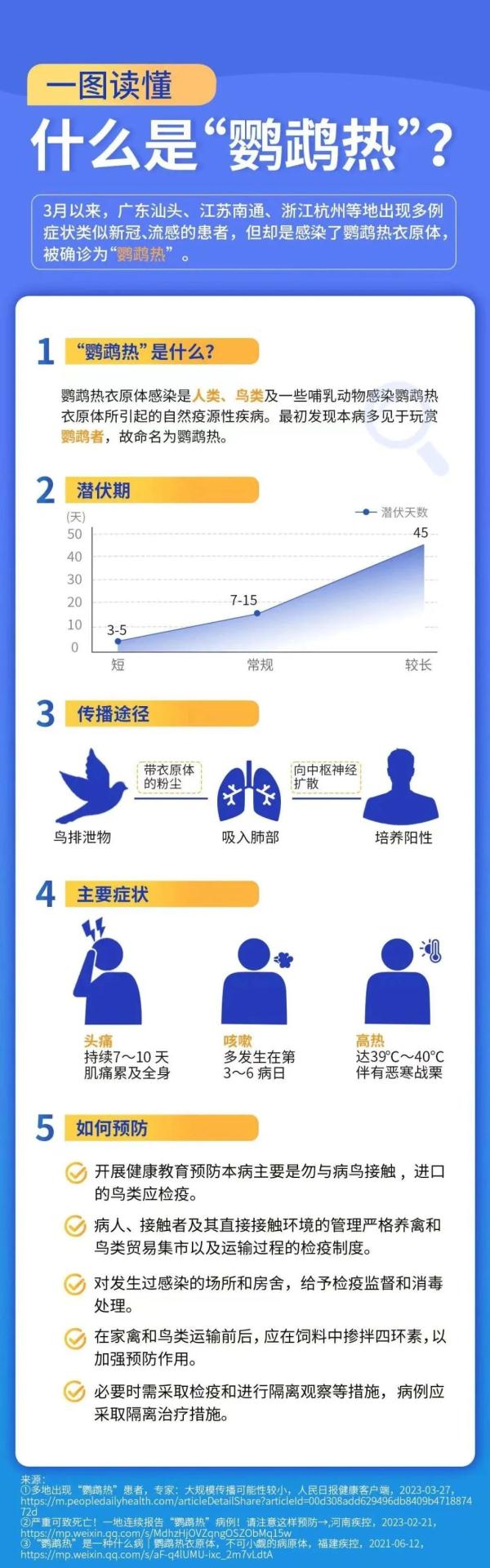 多地出现“鹦鹉热”患者，专家：大规模传播可能性较小