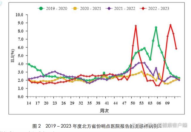 为何今年南方流感格外严重?专家解读（专家：原因有多方面）